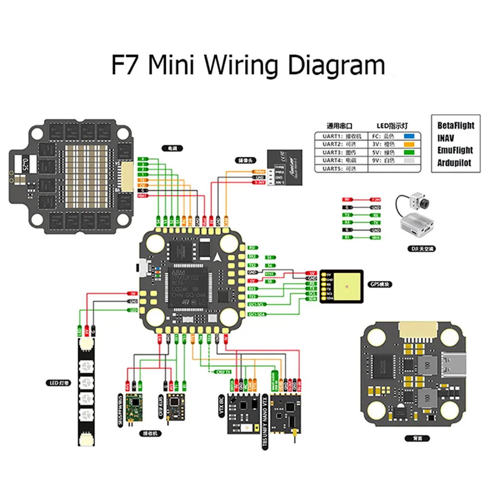 Controllore di Volo F7 MINI MP - Betaflight Fc F7 recensione e prezzo